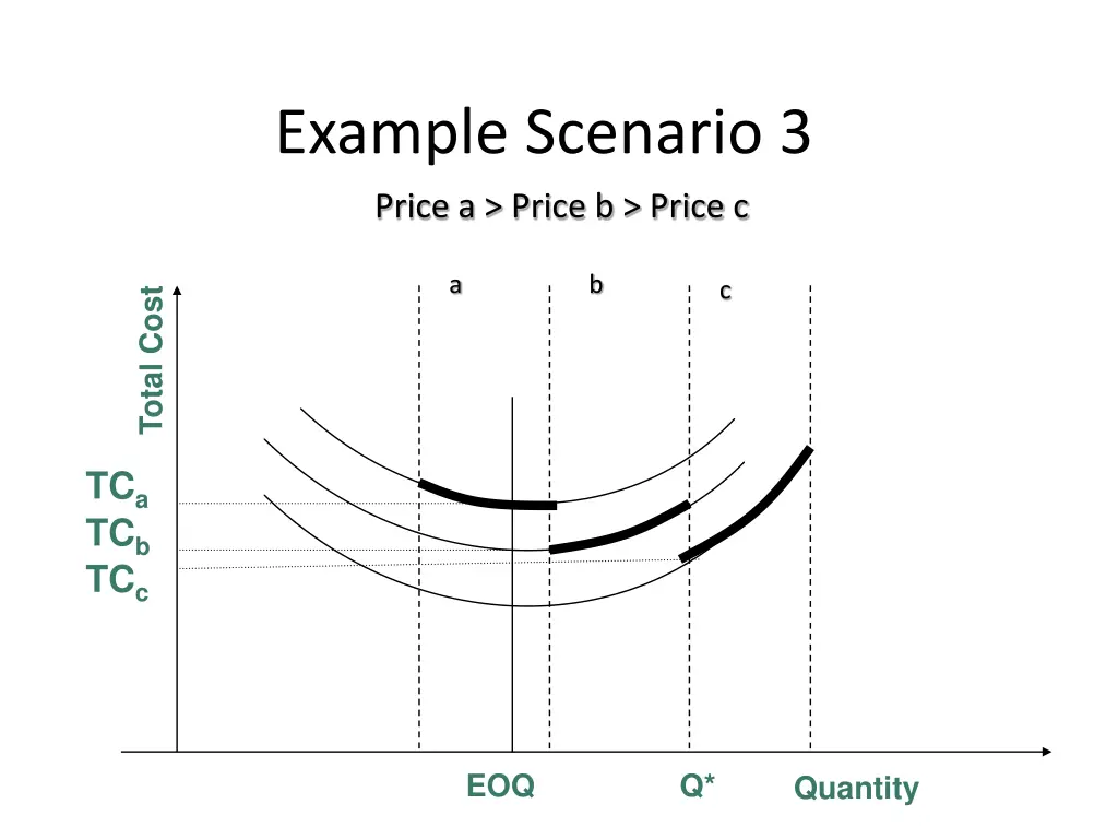 example scenario 3