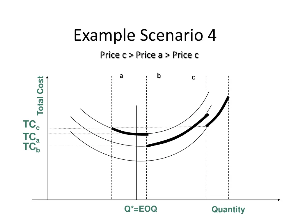 example scenario 4