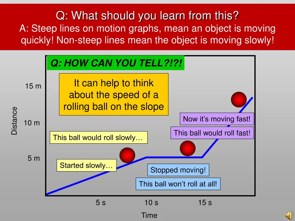 as a group describe how fast the object