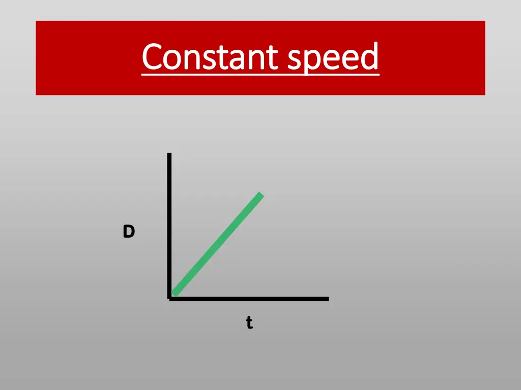 constant speed constant speed