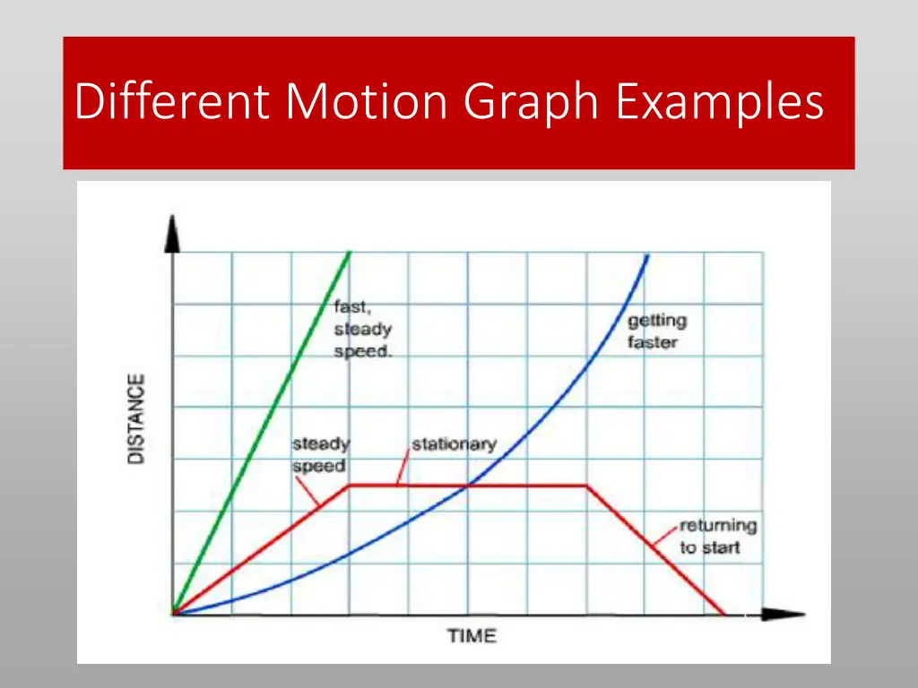 different motion graph examples