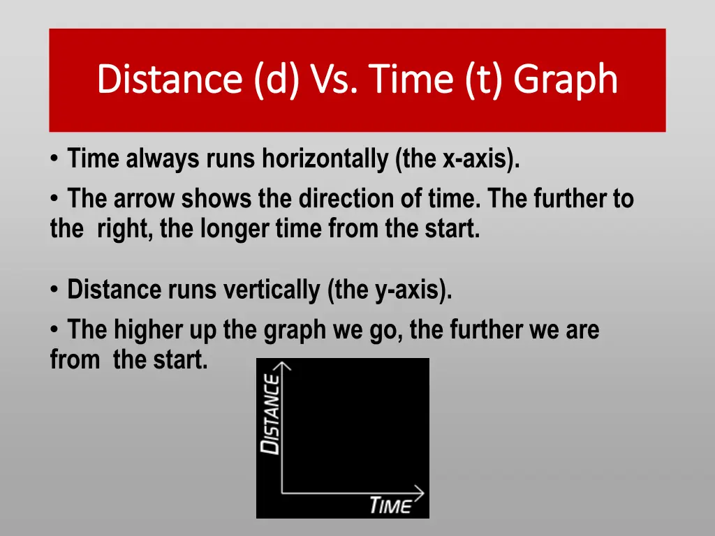 distance d vs time t graph distance d vs time