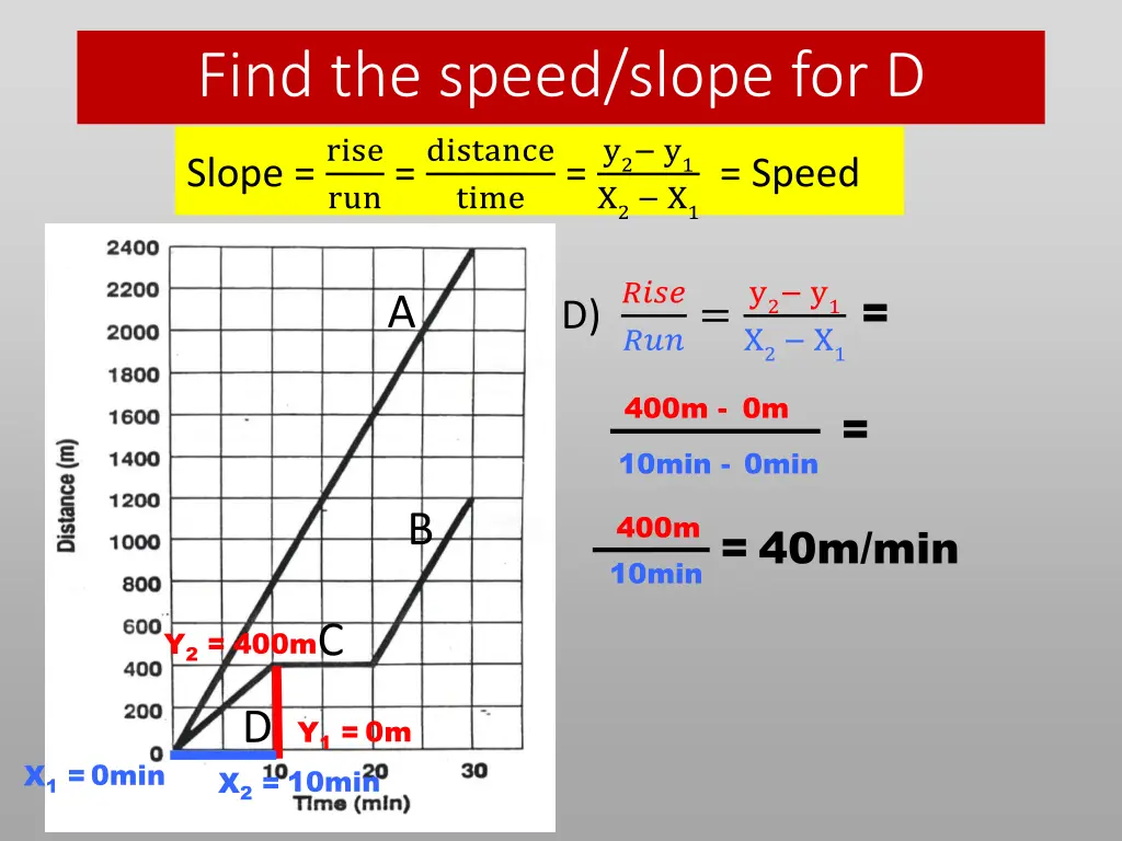 find the speed slope for d