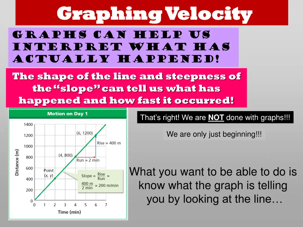 graphing velocity graphing velocity