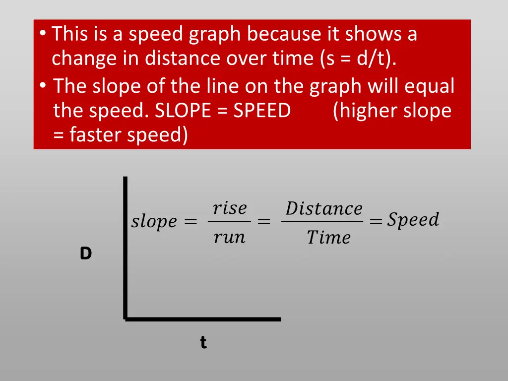 this is a speed graph because it shows a change