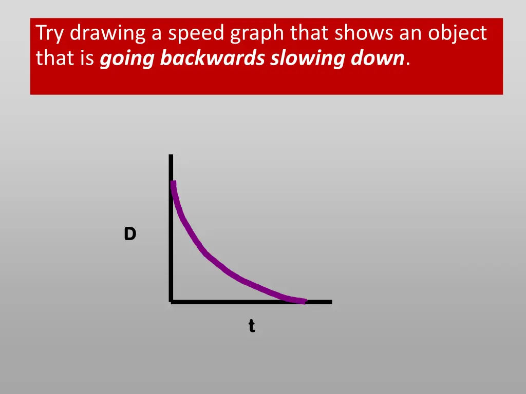 try drawing a speed graph that shows an object 3