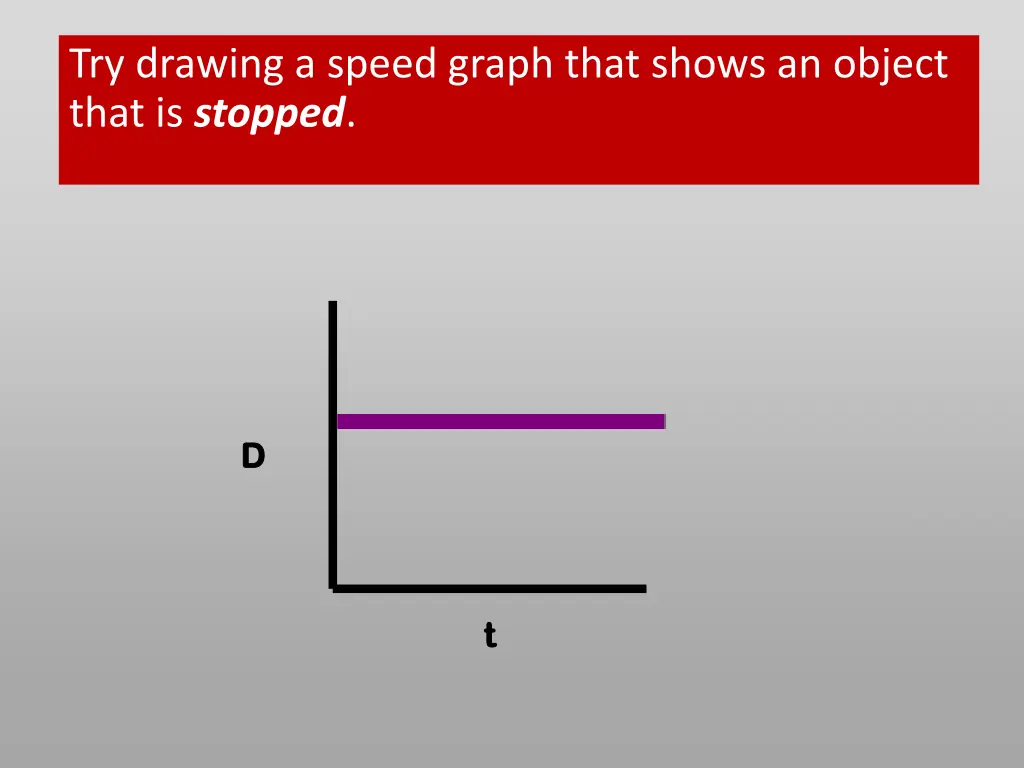 try drawing a speed graph that shows an object 5