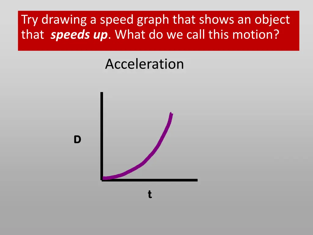 try drawing a speed graph that shows an object