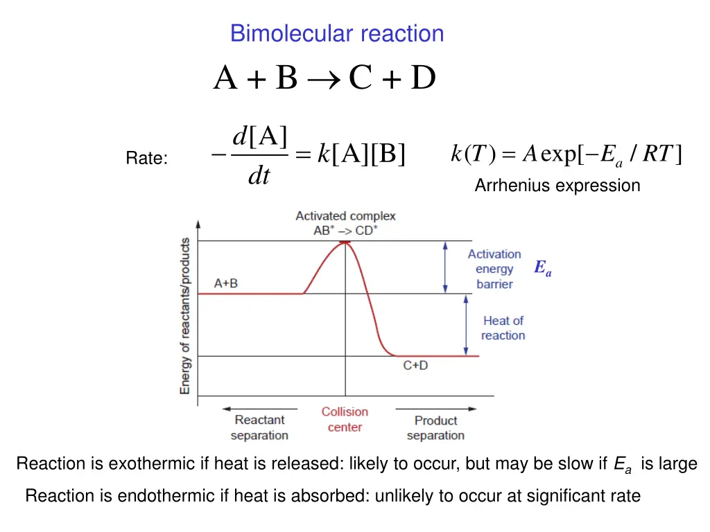 bimolecular reaction a b