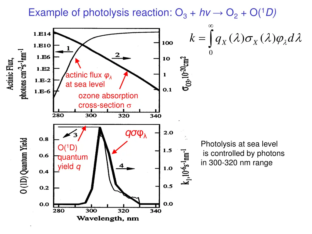 example of photolysis reaction o 3 hv o 2 o 1 d