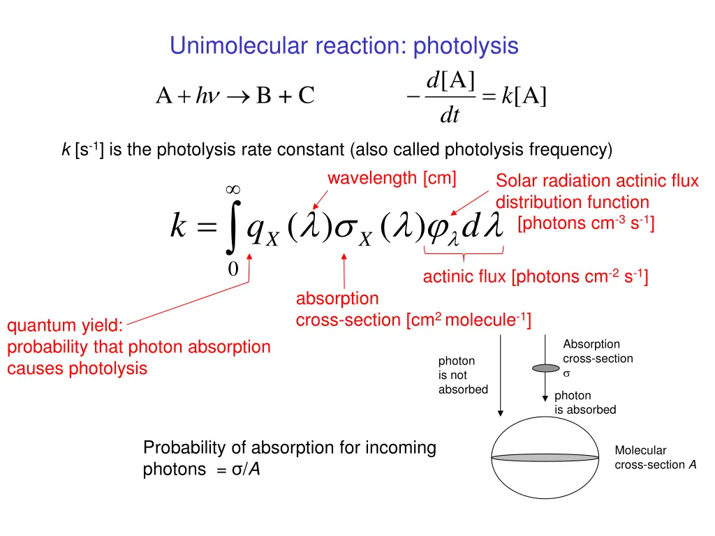 unimolecular reaction photolysis