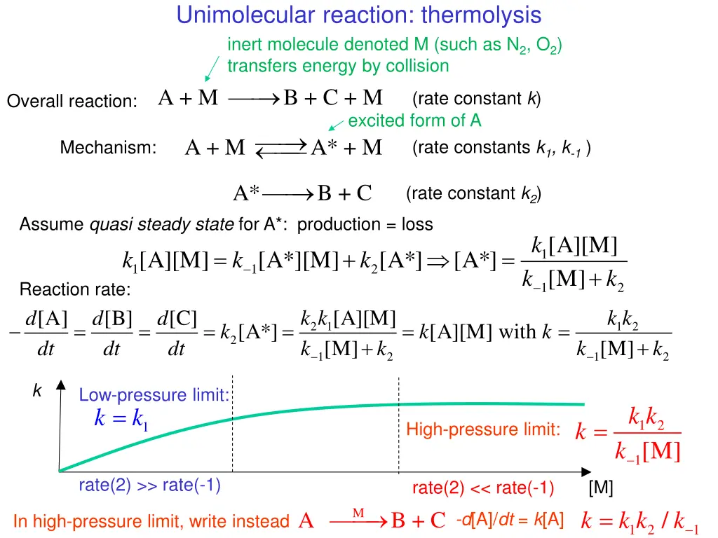 unimolecular reaction thermolysis inert molecule