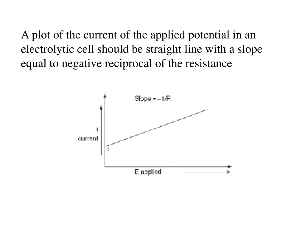 a plot of the current of the applied potential