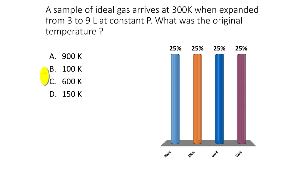 a sample of ideal gas arrives at 300k when