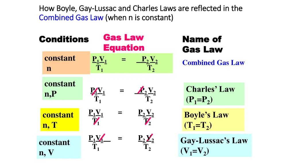 how boyle gay how boyle gay lussac and charles