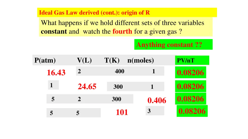 ideal gas law derived cont origin of r