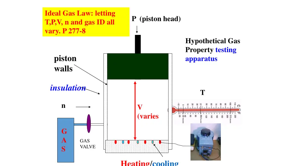 ideal gas law letting t p v n and gas id all vary