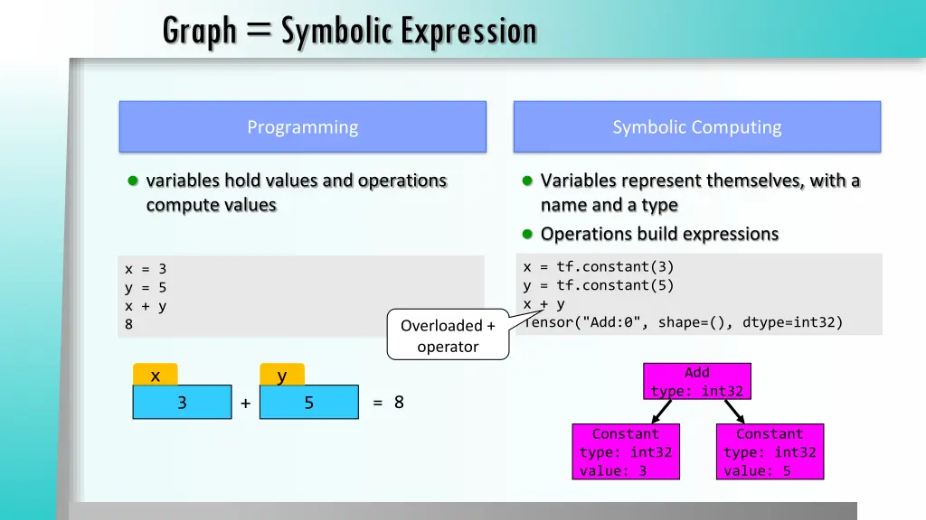 graph symbolic expression