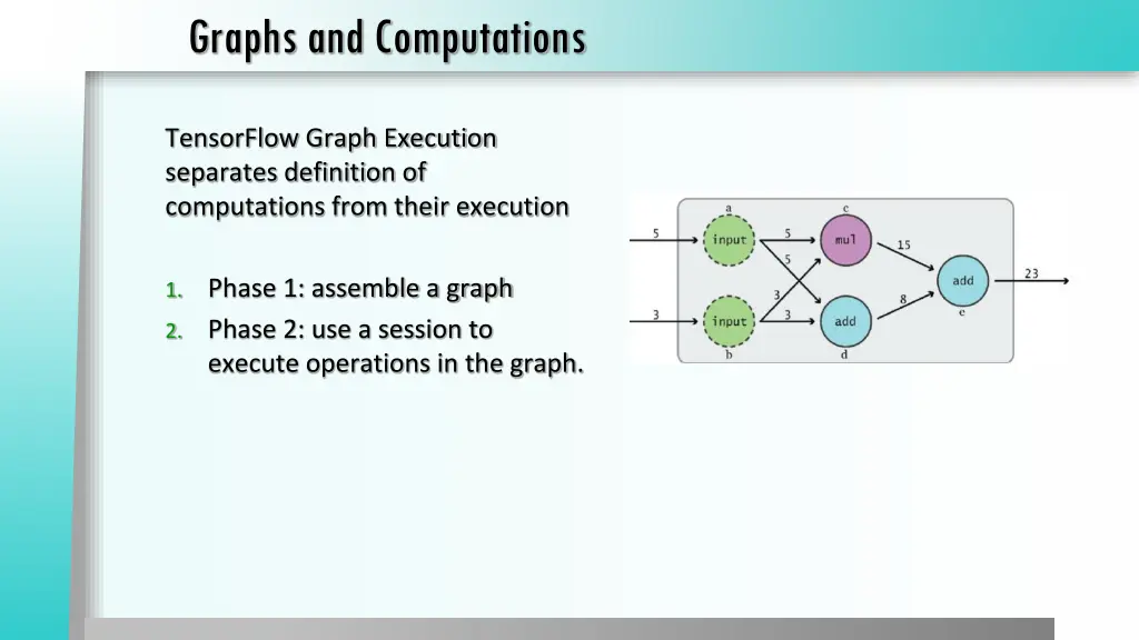 graphs and computations