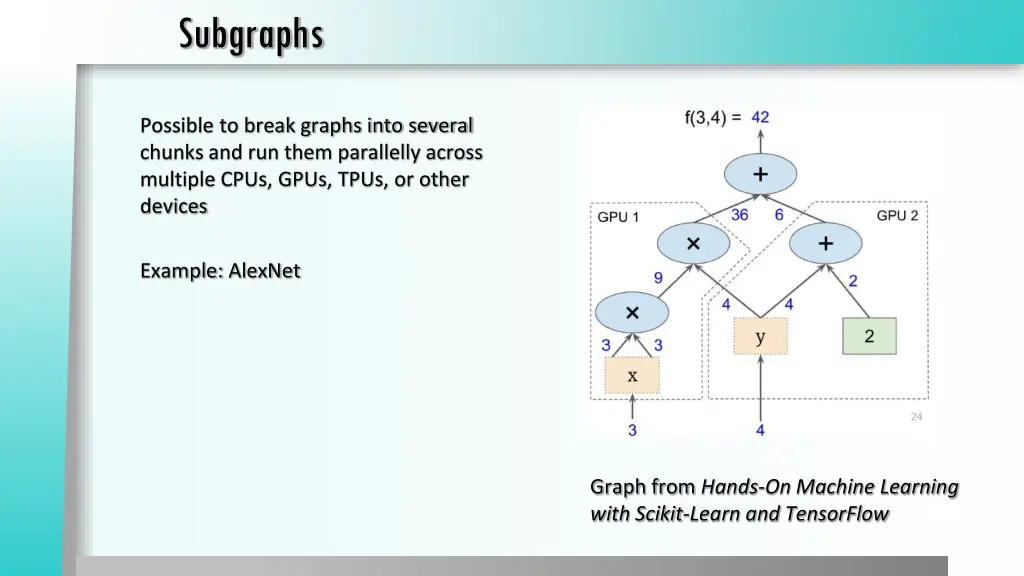 subgraphs 1