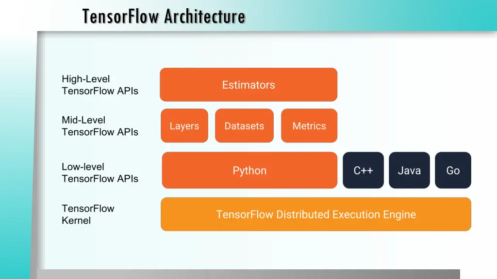 tensorflow architecture