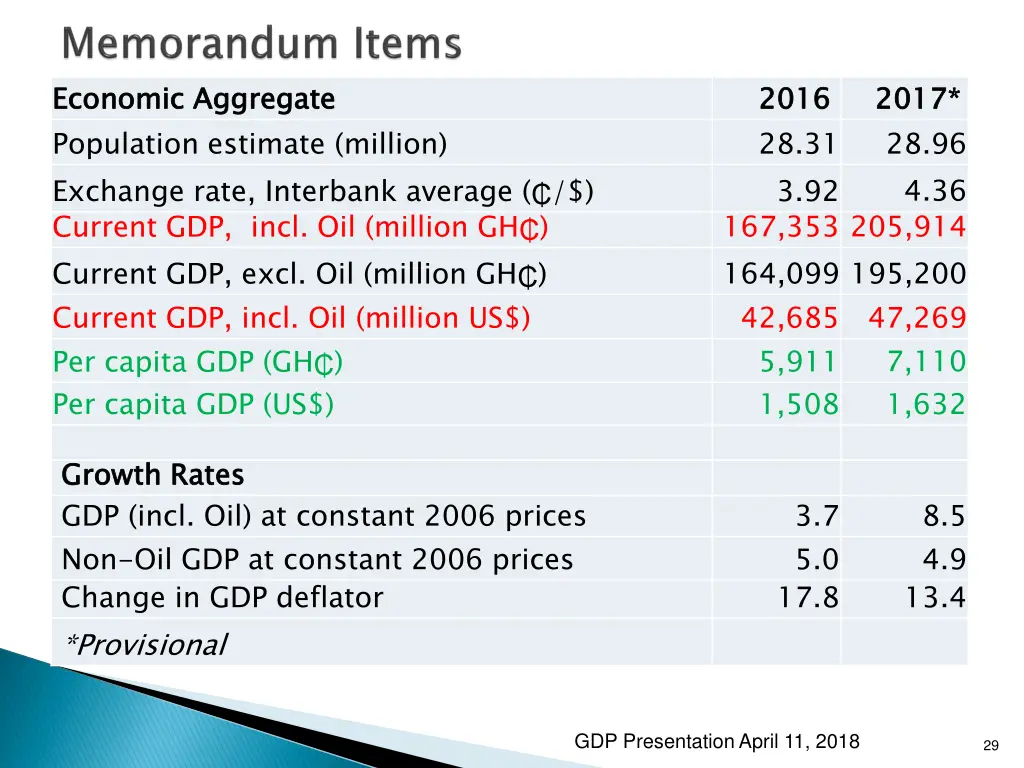 economic aggregate population estimate million