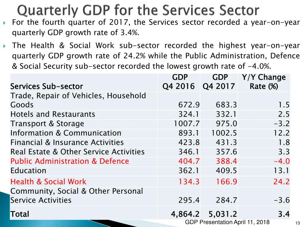 for the fourth quarter of 2017 the services