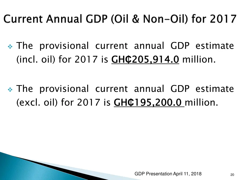 the provisional current annual gdp estimate incl