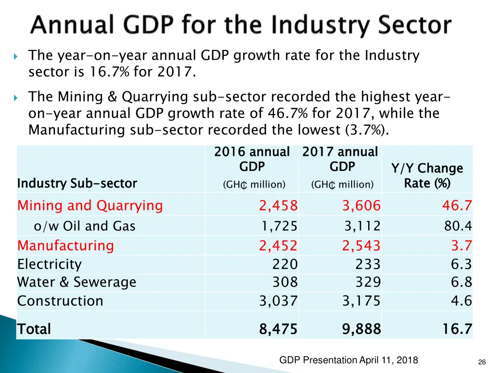 the year on year annual gdp growth rate