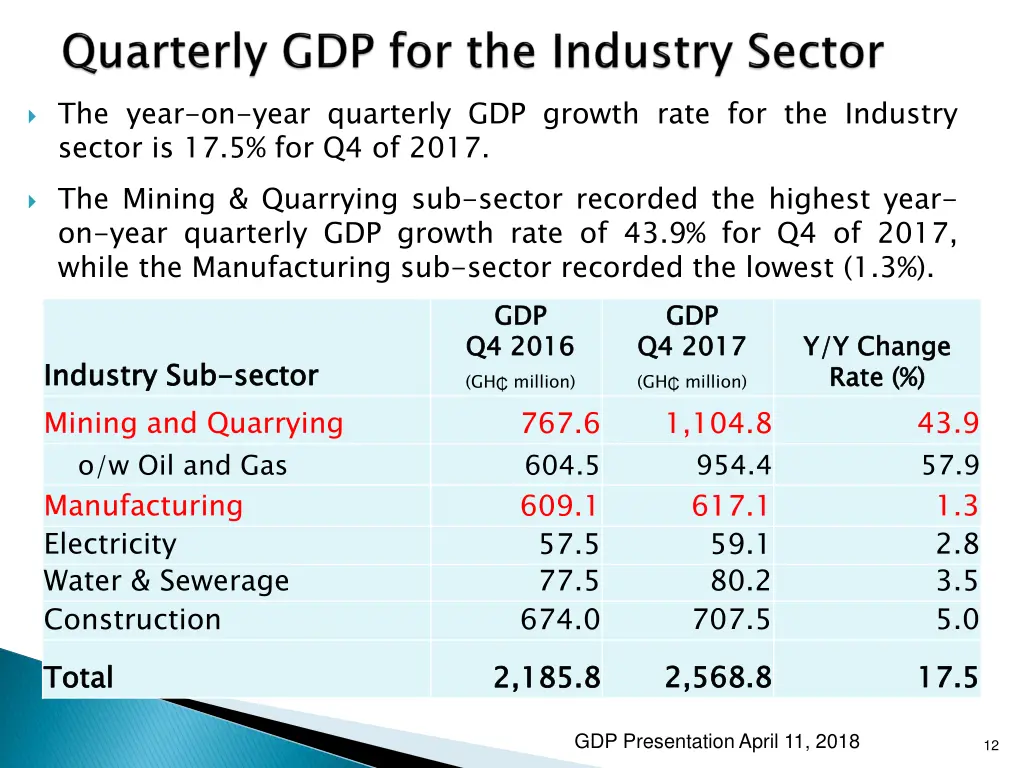 the year on year quarterly gdp growth rate 1