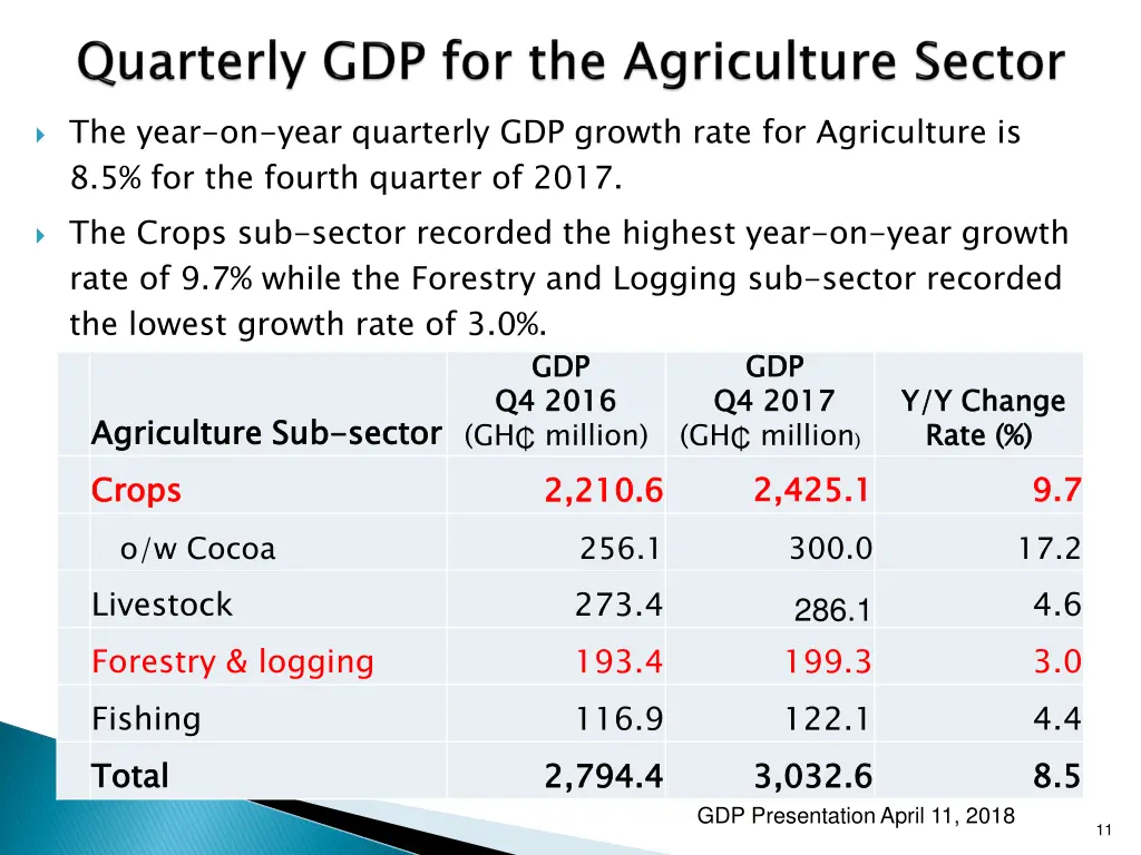 the year on year quarterly gdp growth rate