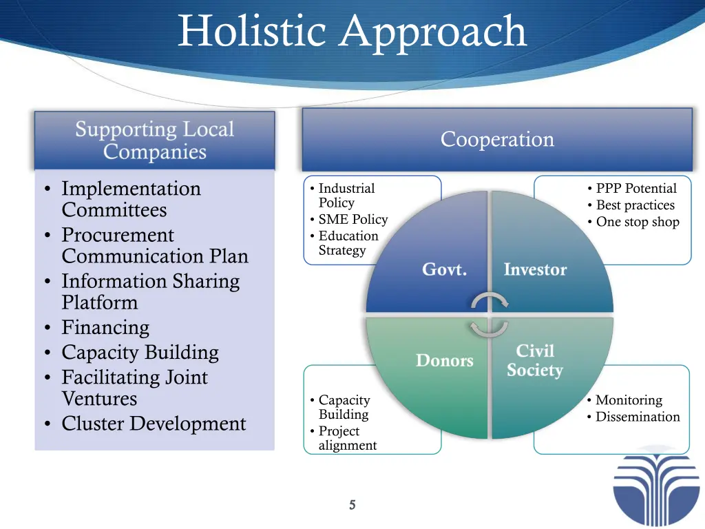 holistic approach