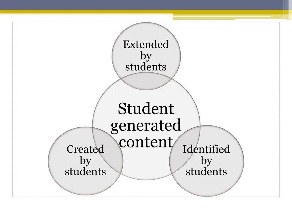 extended by students