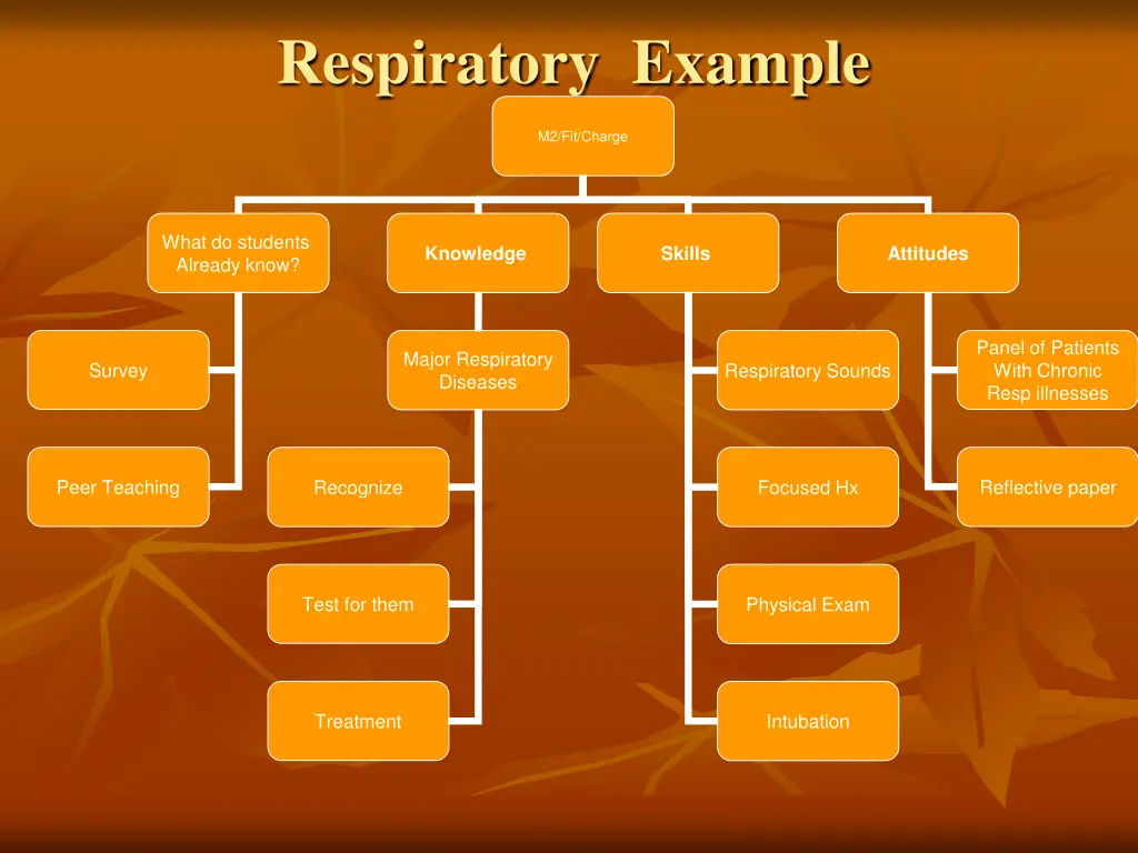 respiratory example