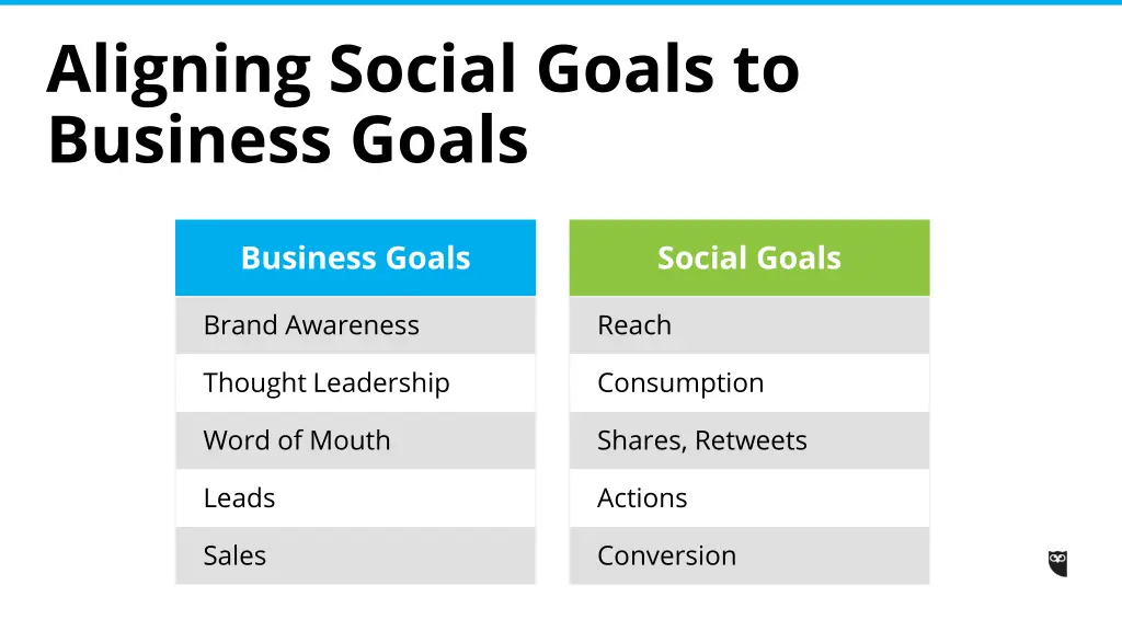 aligning social goals to business goals