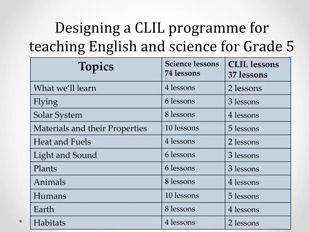 designing a clil programme for teaching english