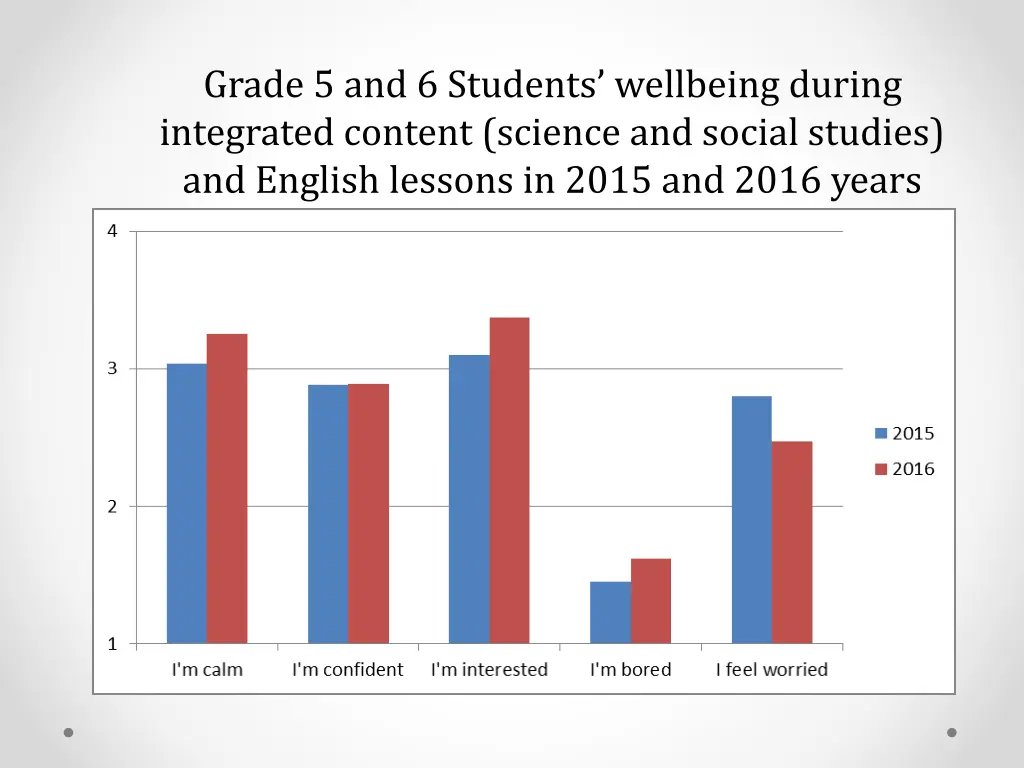 grade 5 and 6 students wellbeing during