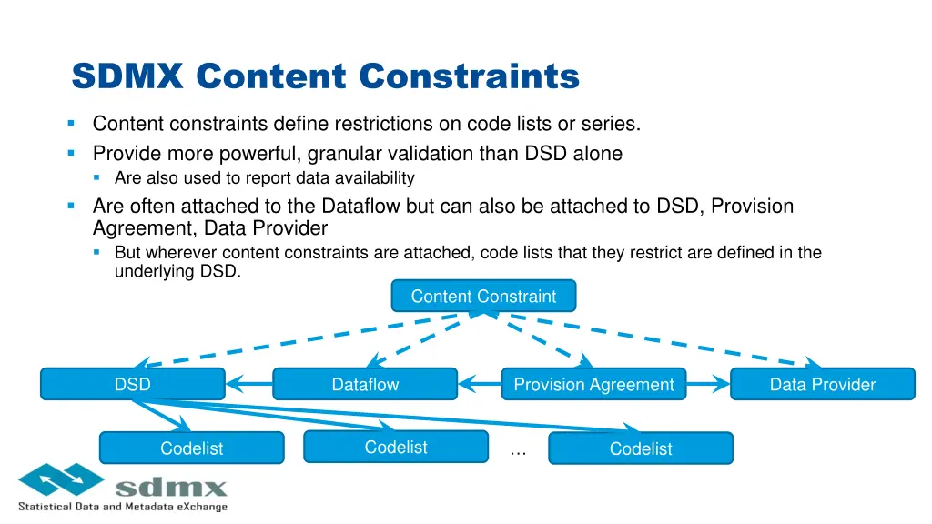 sdmx content constraints