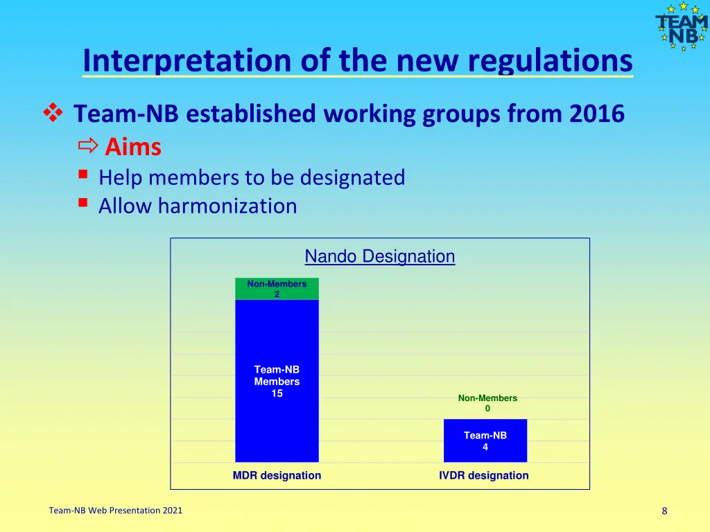 interpretation of the new regulations 1