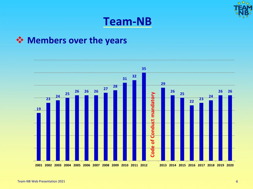 team nb 1