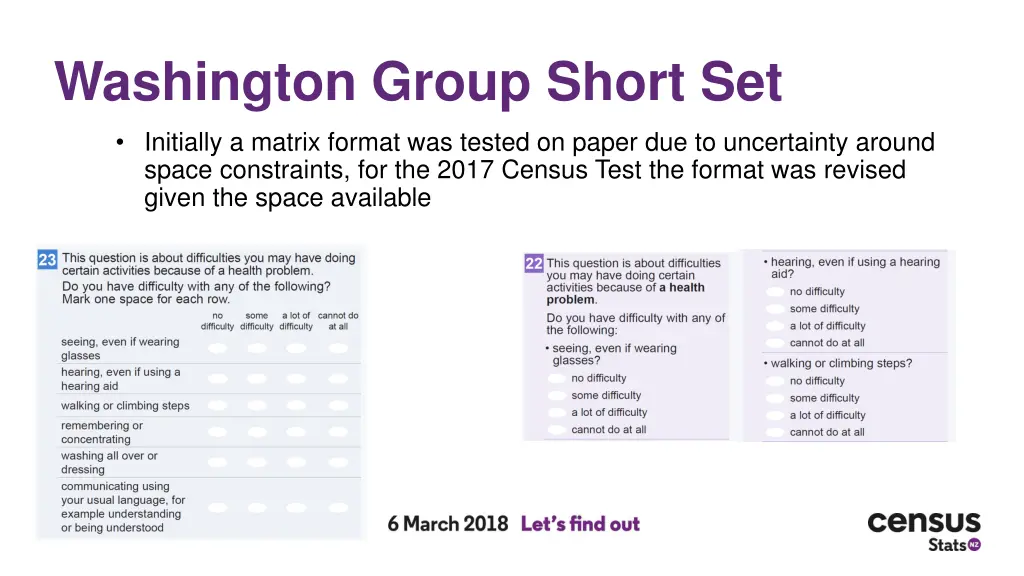 washington group short set