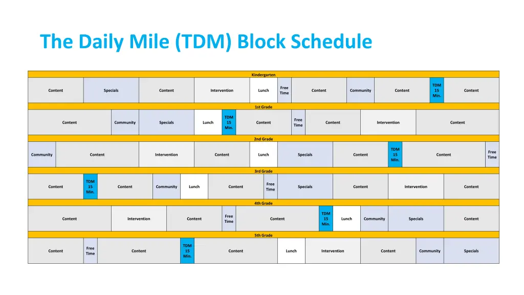 the daily mile tdm block schedule