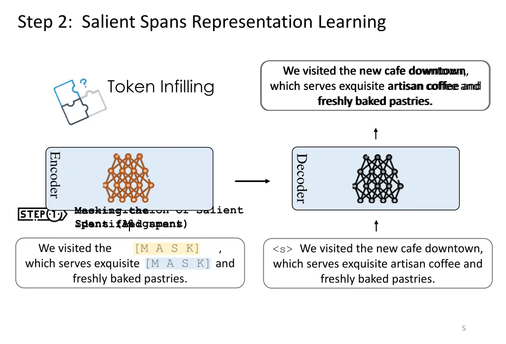 step 2 salient spans representation learning