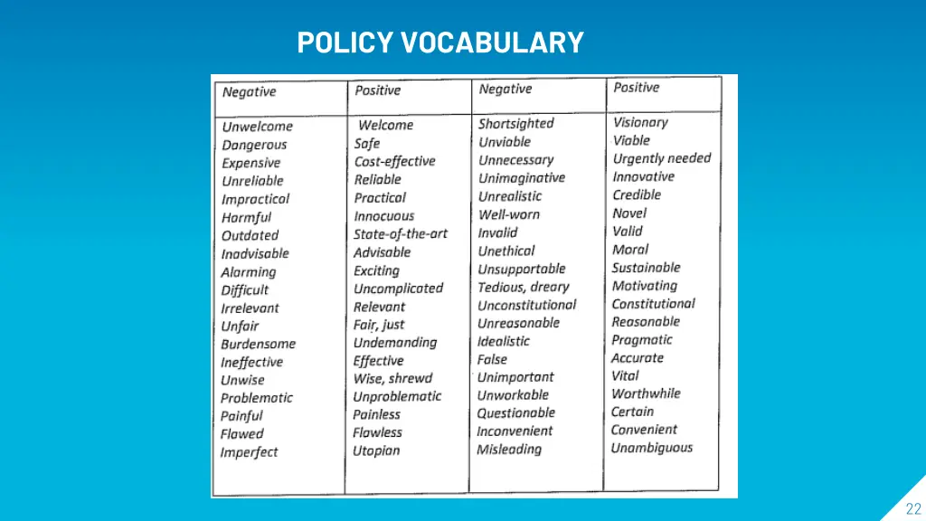 policy vocabulary