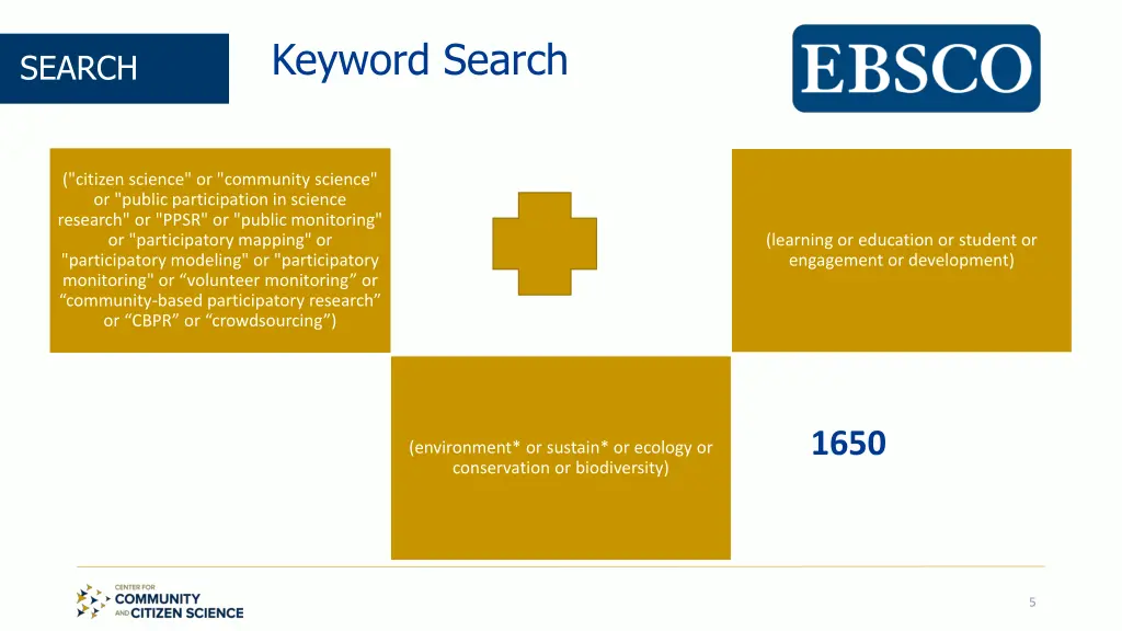 keyword search