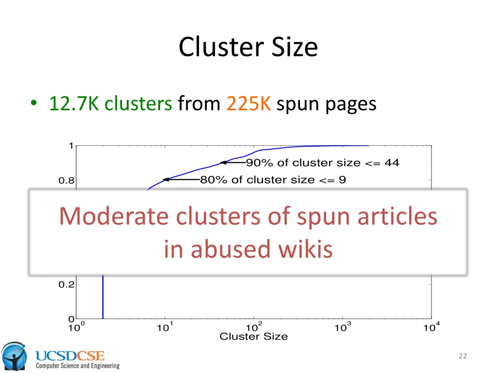 cluster size