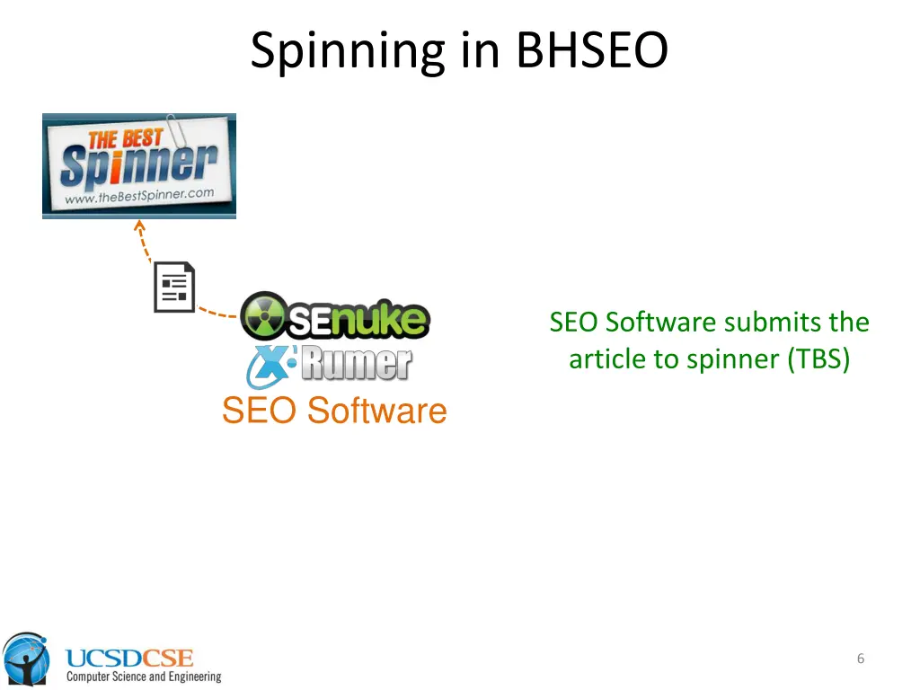 spinning in bhseo 1