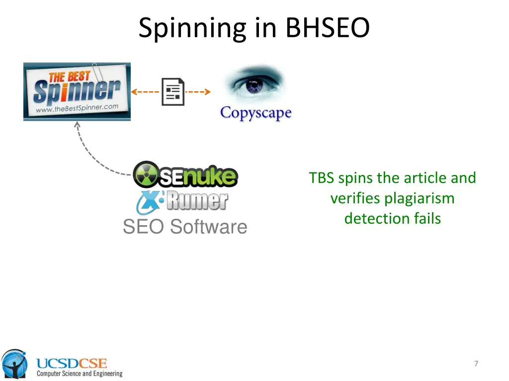 spinning in bhseo 2