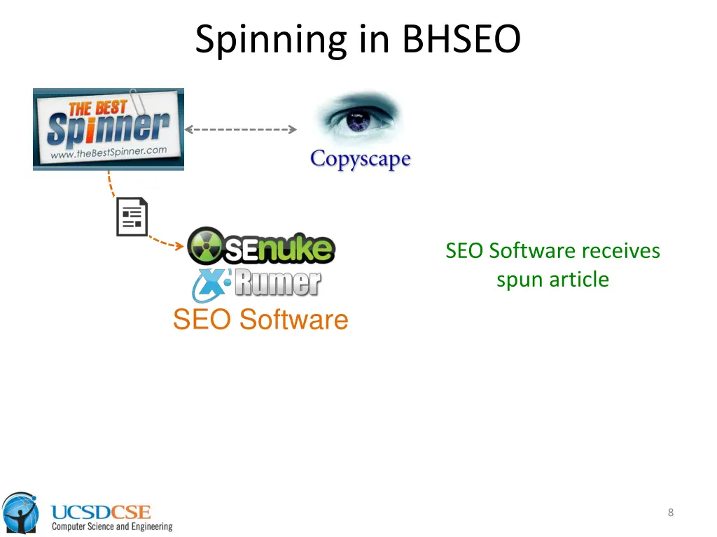 spinning in bhseo 3