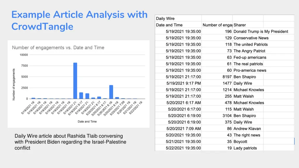 example article analysis with crowdtangle